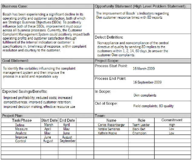 Figure 5: Project Charter 