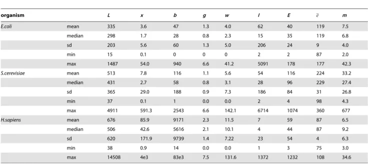Table 1. The summary of translational parameters calculated in the model.