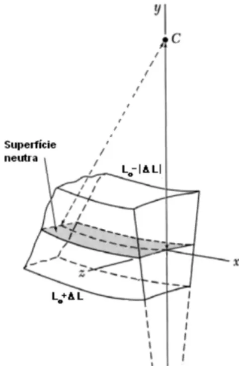 Figura 11 - Material com a parte superior inchada.