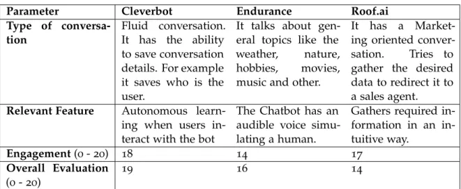 Table 1 .: Comparison between different Web Chatbots