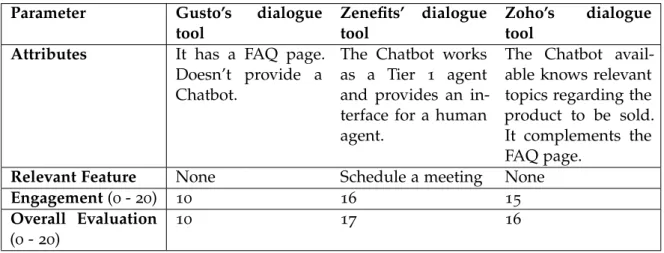 Table 2 .: Comparison between different dialogue/communication systems available on Human Re- Re-sources Services