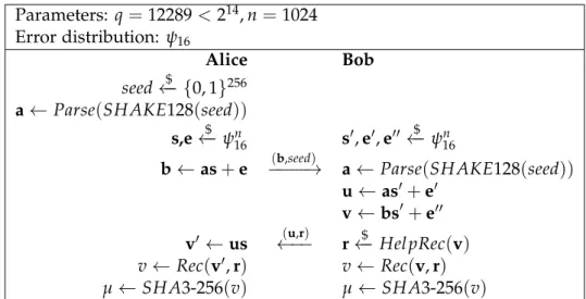 Table 4 shows the whole key exchange scheme as described by the authors in [Alk+ 15 ].