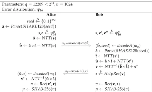 Table 5 : A more complete description of the NewHope scheme with NTT and encoding functions (also presented in [Alk+ 15 ])