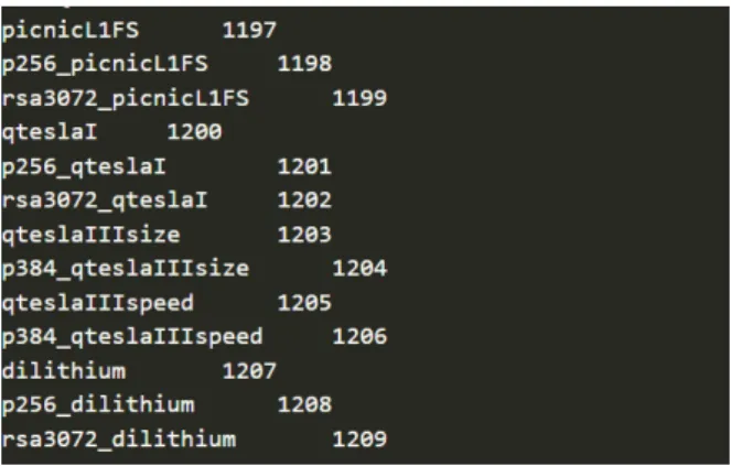 Figure 18 : Modifications to obj mac.num to add Dilithium and define its NID.