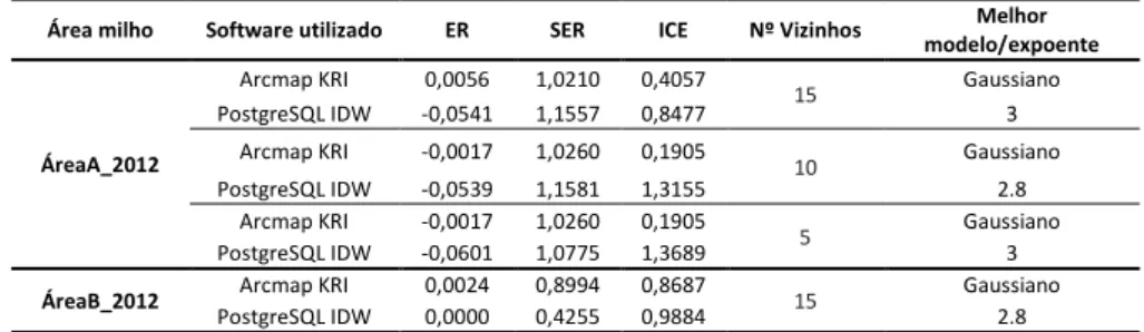 Figura 1 – parte da função ice, que calcula o er e o ser. 