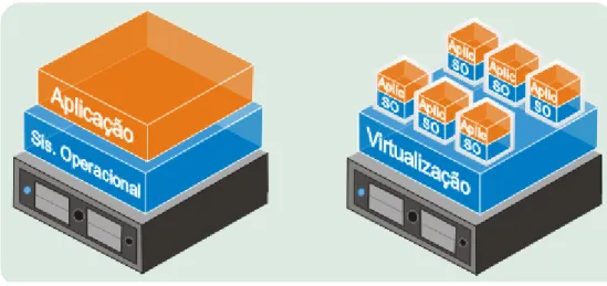 Figura 1 – Esquema de Funcionamento das MVs. 