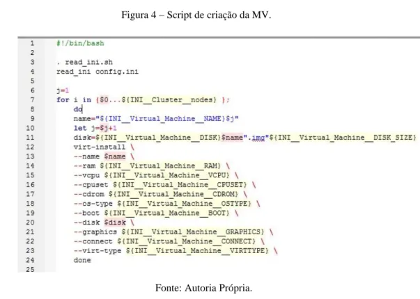 Figura 4 – Script de criação da MV. 