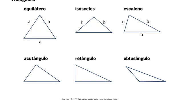 figura 3-17 Representação de triângulos 