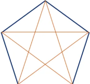 figura 3-19 Representação do pentágono e do pentagrama  
