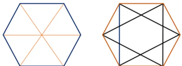 figura 3-20 Representação do hexágono regular e do hexagrama 