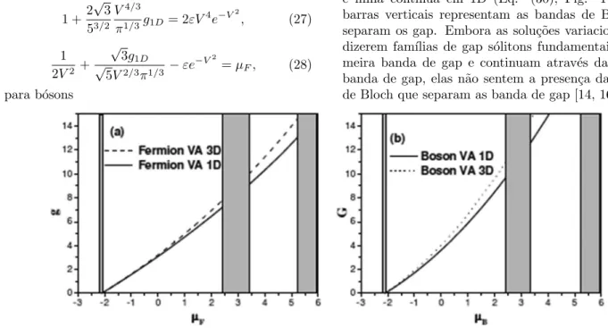 Figura 1 - Resultados variacionais para o coeficiente de n˜ ao linearidade efetiva g para f´ ermions e coeficiente de intera¸c˜ ao G para b´ osons versus o potencial qu´ımico µ η em 3D e 1D