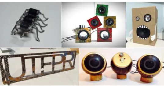 Figura 2: Reutilização de Materiais 