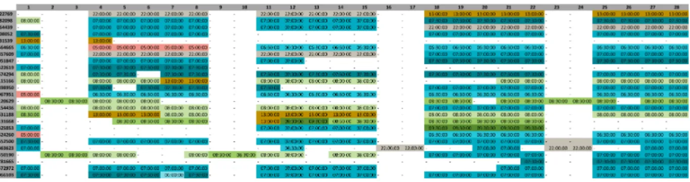 Figure 2: Schedule of team 1 obtained manually