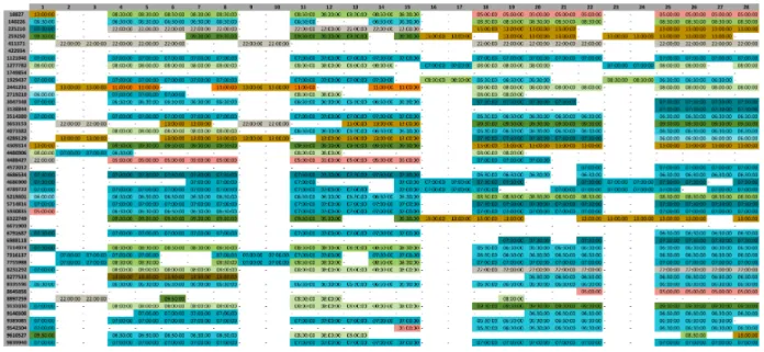 Figure 3: Schedule of team 2 obtained manually