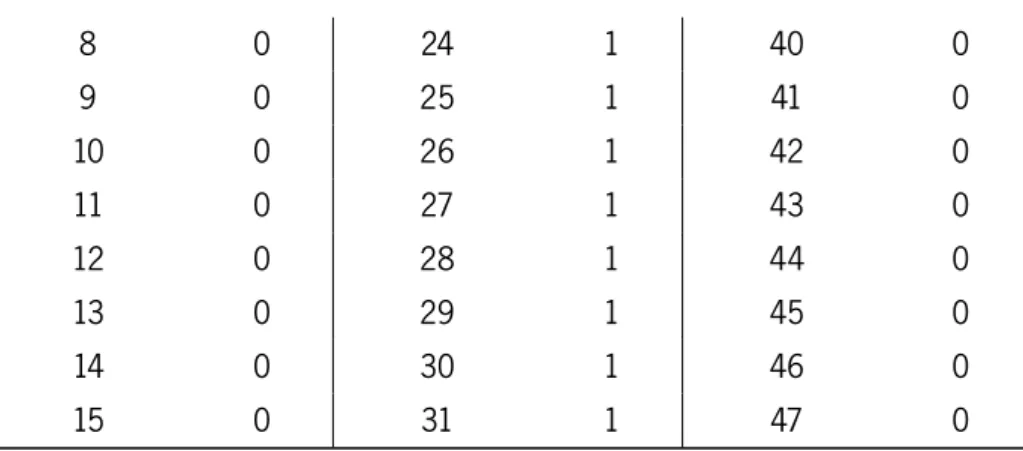Table 4: Instance example: preferences’ penalizations
