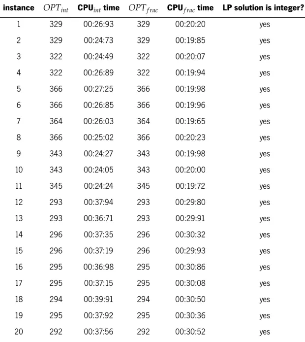 Table 8: Computational experiments 1 - results