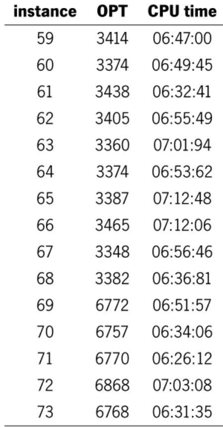 Table 10: Computational experiments 2 - results