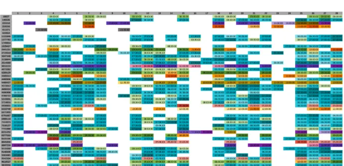 Figure 5: Schedule of team 2 - IP solution