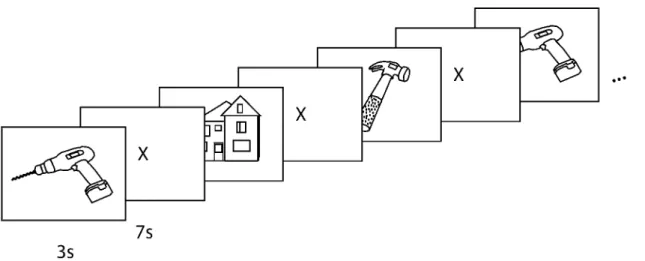 Figure 1. Schematic depiction of presentation timing.