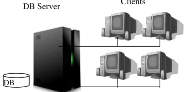 Figure 2: Distributed Database Processing using shared  storage 