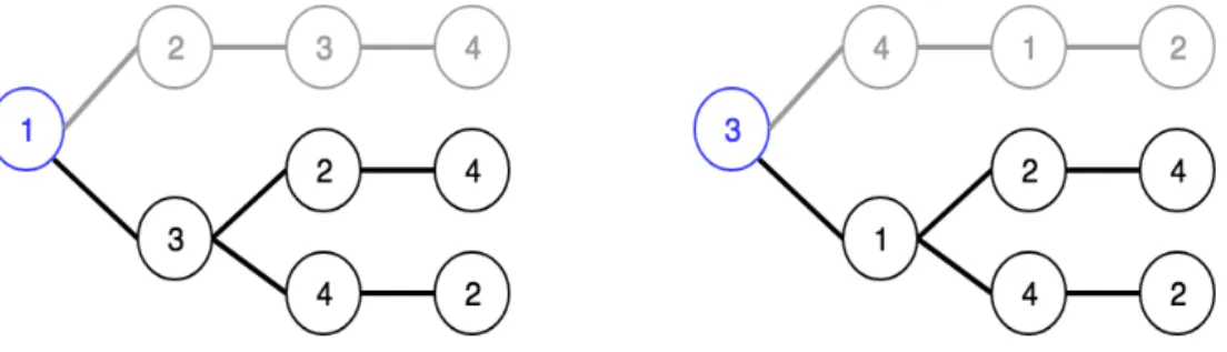 Figure 3 : Linearizable opration ordering from Figure 2