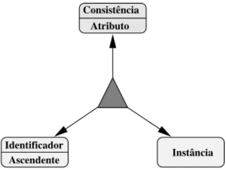 Figura 1 .: O recurso como um objeto composto, de CoRes [ 2 , pag. 23 ].