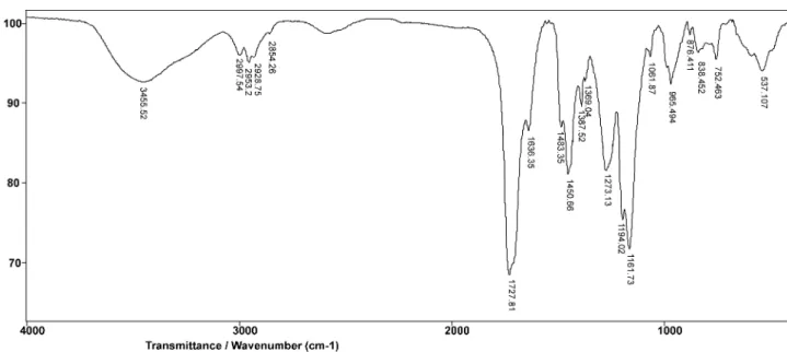 Figure 2. FTIR spectrum of poly(methylmethacrylate-co-methacrylic) acid (copolymer  1 , MMA:MAA=1:1)