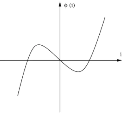 Figura 3 - Curva caracter´ıstica (esquem´ atica) para o resistor n˜ ao-linear.