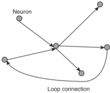 Figure 3 — Simple recurrent ANN (From Pal &amp; Shiu, 2004). 