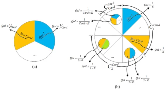 Figure 4 —  QoI’s values for the abducible set for predicate i  given in terms of an hatched area (a), i.e.,  considering only the abducibles clauses, or with a circle (b), i.e., considering the possible combinations  among the abducible clauses