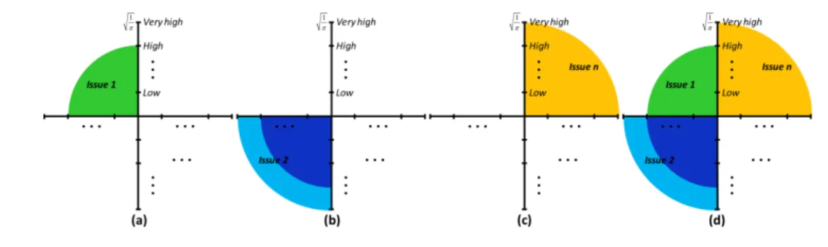 Figure 8 —  A view of a qualitative data/knowledge processing.