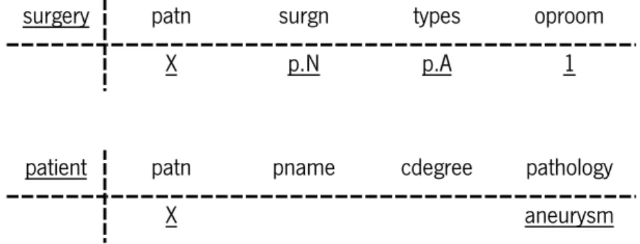 Table 2 — Tables skeleton of surgery and patient. 