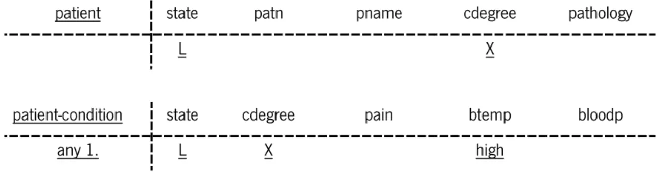 Table 3 — Tables skeleton of patient and patient-condition. 