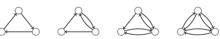 Figure 4.4: All four possible congurations (representatives of each equivalence class) of a 3-cycle.