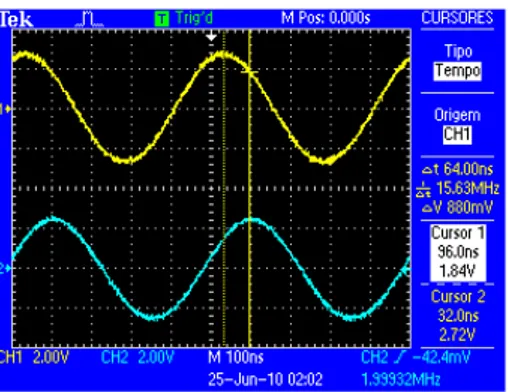 Figura 3 - Exemplo de medida do tempo de atraso em um cabo coaxial usando ondas senoidais