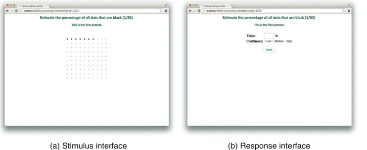 Fig 3. Example of stimulus (a) and response (b) interface for estimation task as presented to experimental subjects.