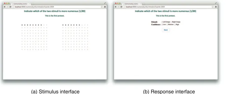 Fig 4. Example of stimulus (a) and response (b) interface for discrimination task as presented to experimental subjects.