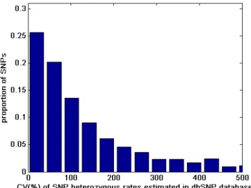 Table 2 utilizes a ﬁxed sample size method that is easy to use, but may not be optimal when considering the number of subjects needed