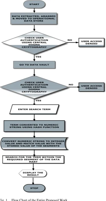 Fig. 1.  Flow Chart of the Entire Proposed Work 