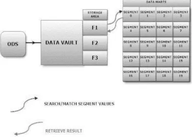 Fig. 6.  Proposed  Hashing  Modus  Operandi  Based  Data  Warehouse  Architecture 