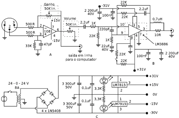 Figura 2 - Sistema eletrˆ onico completo, onde (A) ´ e o pr´ e-amplificador diferencial, (B) o amplificador de potˆ encia e (C) a fonte do circuito.