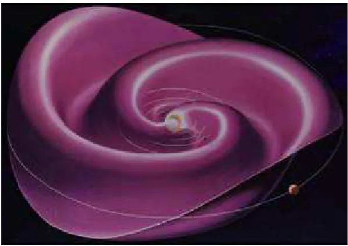 Figura 2 - Representa¸c˜ ao esquem´ atica da espiral de Parker para o campo magn´ etico interplanet´ ario