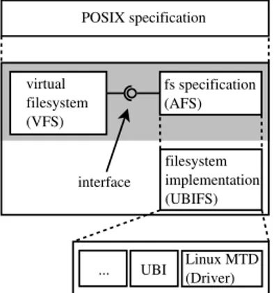 Figure 1: Components and Structure