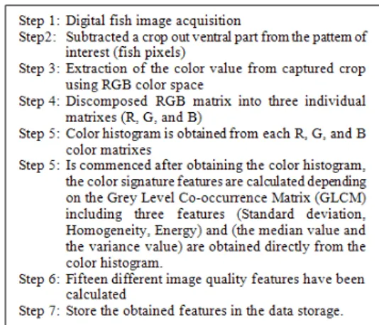 Fig. 1: The  pseudo  code  of  the  extracted  features  from  color signature color signature 