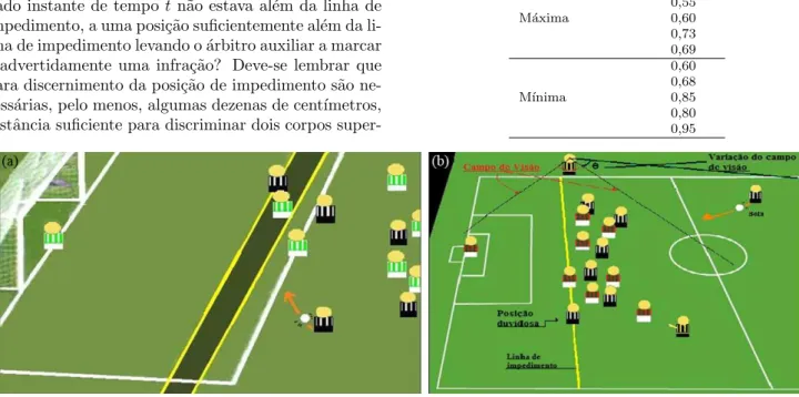 Tabela 1 - Resultado dos tempos m´ aximos e m´ınimos de giro da cabe¸ca (ida e volta) a 90 ◦ realizados por cinco alunos do IFRJ – campus Nil´ opolis.