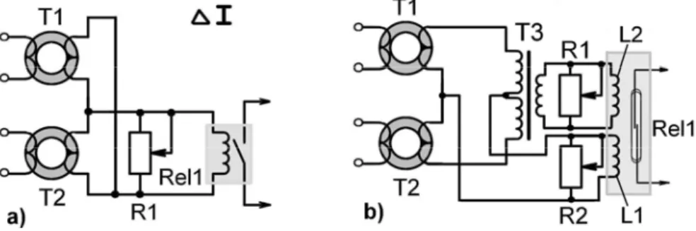 Fig. 8  – Measuring modules for the relay of differential protection: to the left the  simplest embodiment, to the right – an embodiment  with restraint
