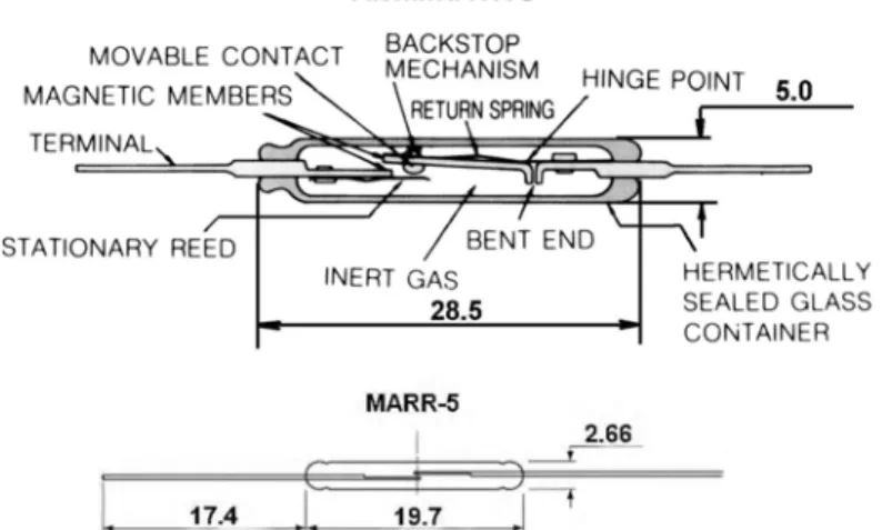 Fig. 1 – Modern reed switches, recommended for use in the protective relays. 