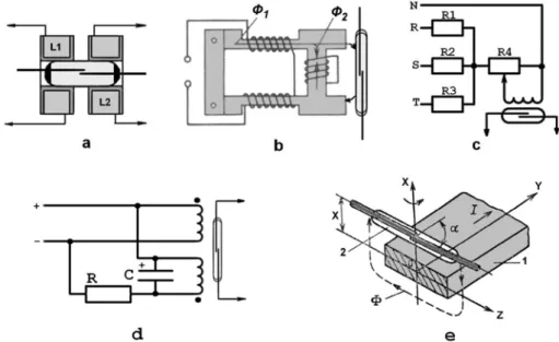 Fig. 2 – Examples of various applications of reed switches in the protection devices. 