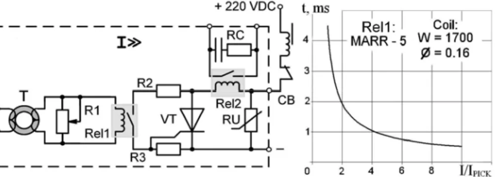 Fig. 3 – The simplest hybrid protective relay: instantaneous current relay. 