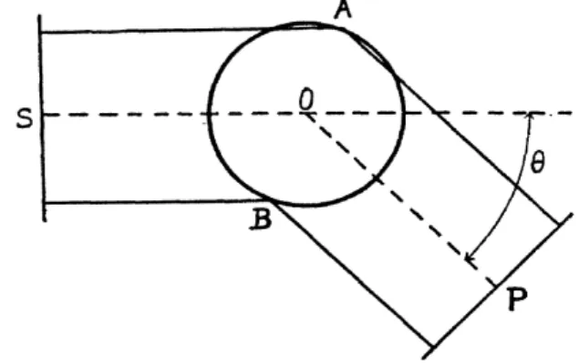 Figura 1 - O diagrama do grande el´ etron proposto por Compton no final da d´ ecada de 1910